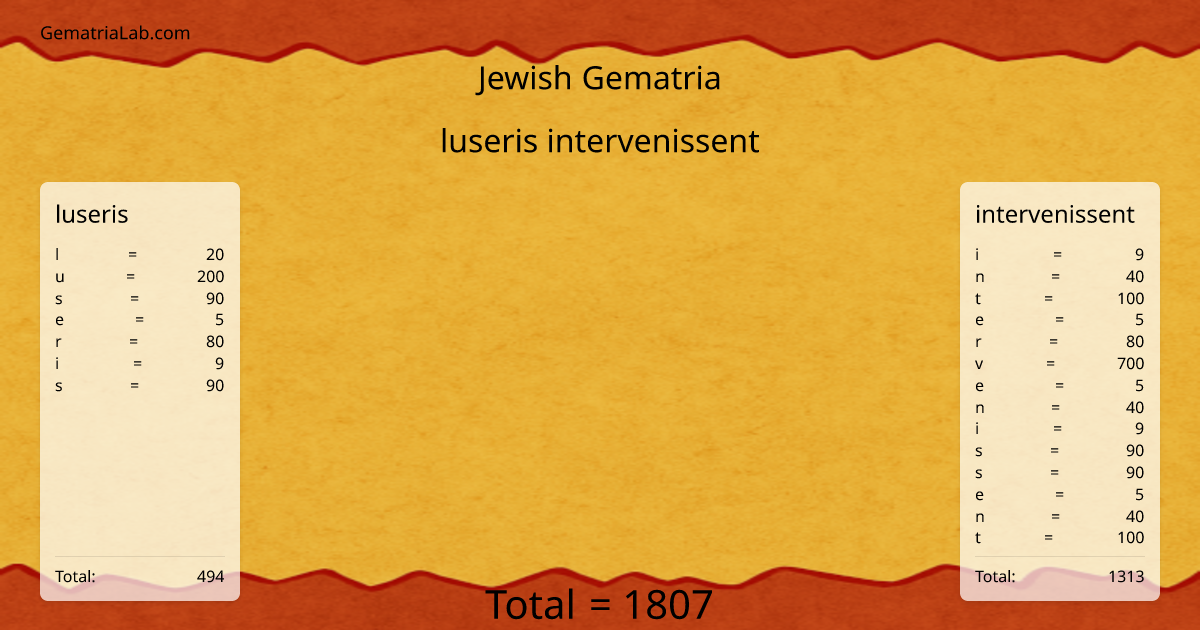 luseris intervenissent in jewish Gematria